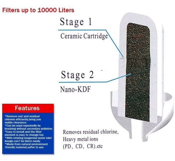 Ceramic Cartridge Water Purifier