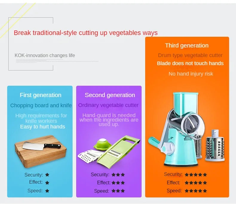 Rotary Drum Vegetable Cutter Grater